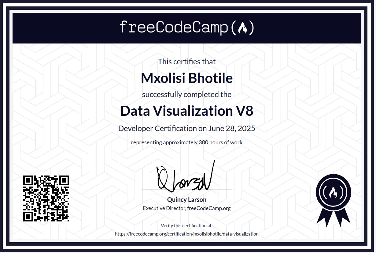 Data Visualization (Legacy)